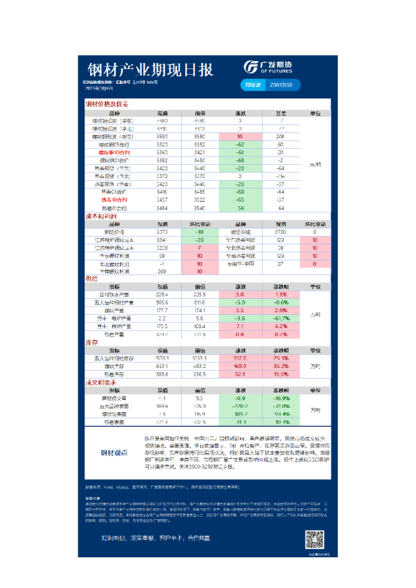 《黑色》日报