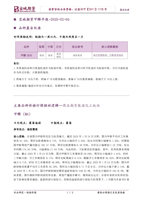 甲醇早报