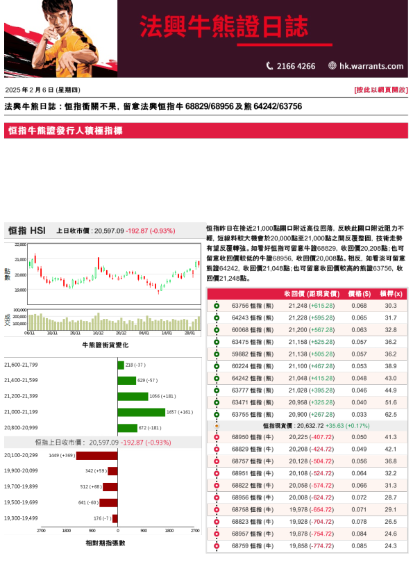 法兴牛熊证日志