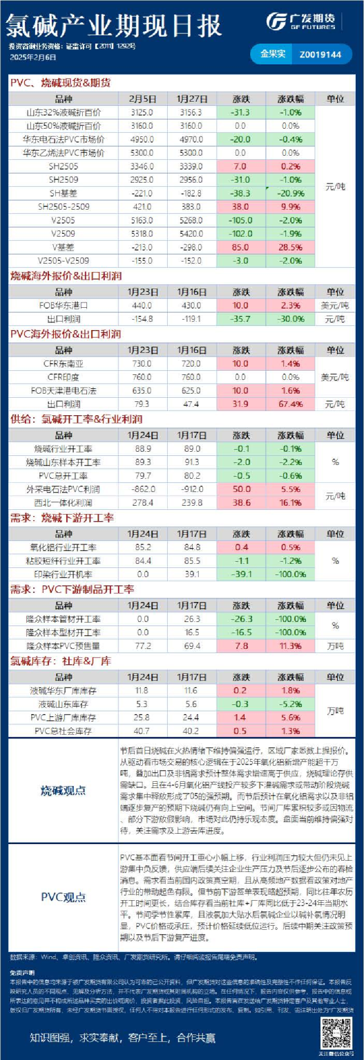 能源化工日报20250206