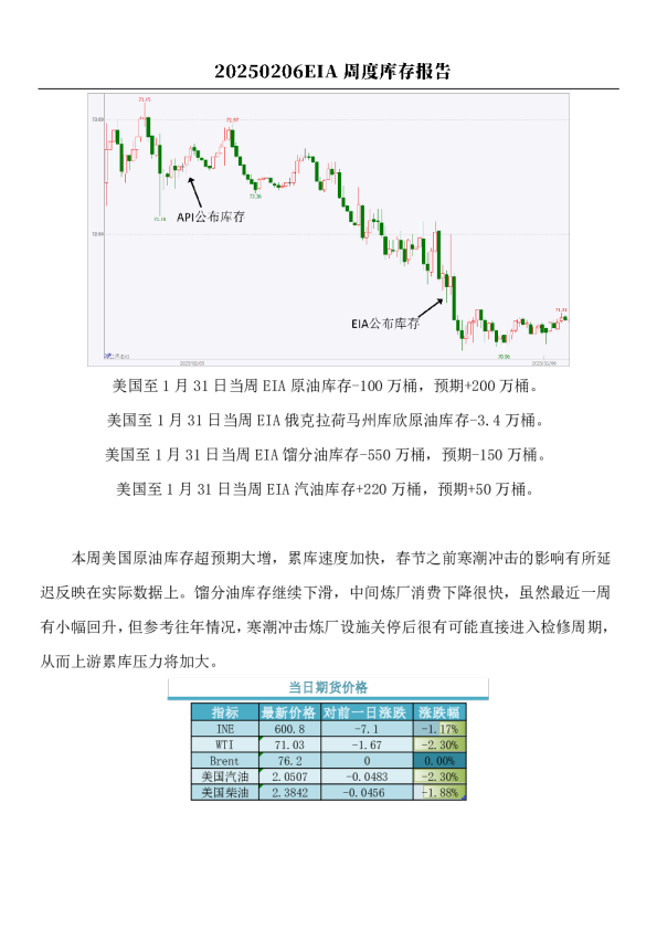 原油：EIA周度库存报告