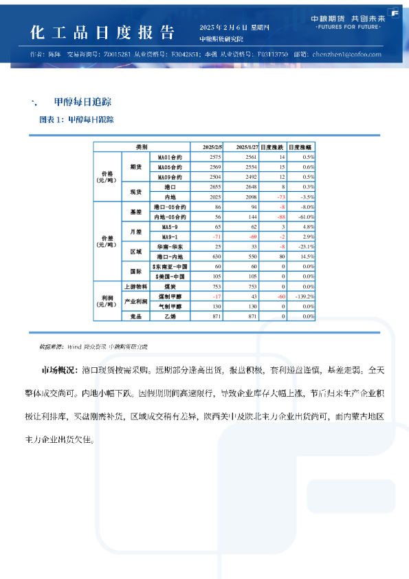 甲醇尿素纯苯苯乙烯日报