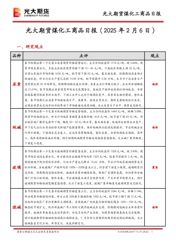 煤化工商品日报