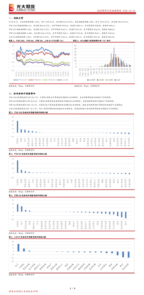 股指期货日度数据跟踪
