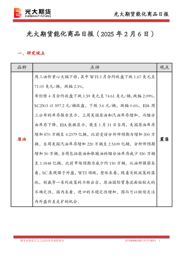 能化商品日报