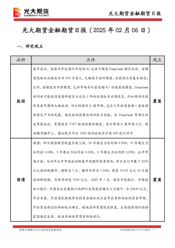 金融期货日报