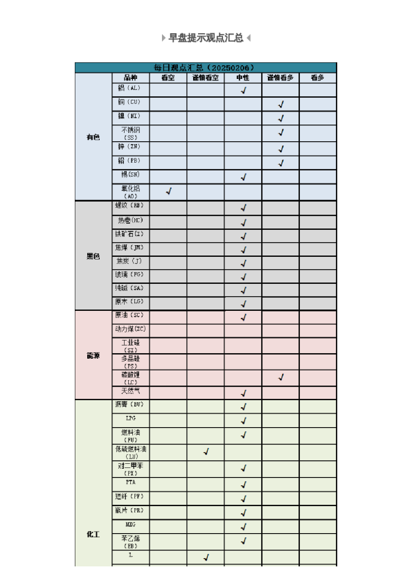 早盘 | 早盘提示