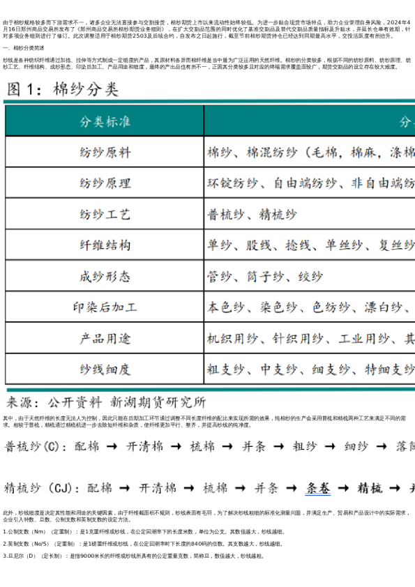 专题 | 新湖农产(棉纱)专题:棉纱交割规则修订及市场反应