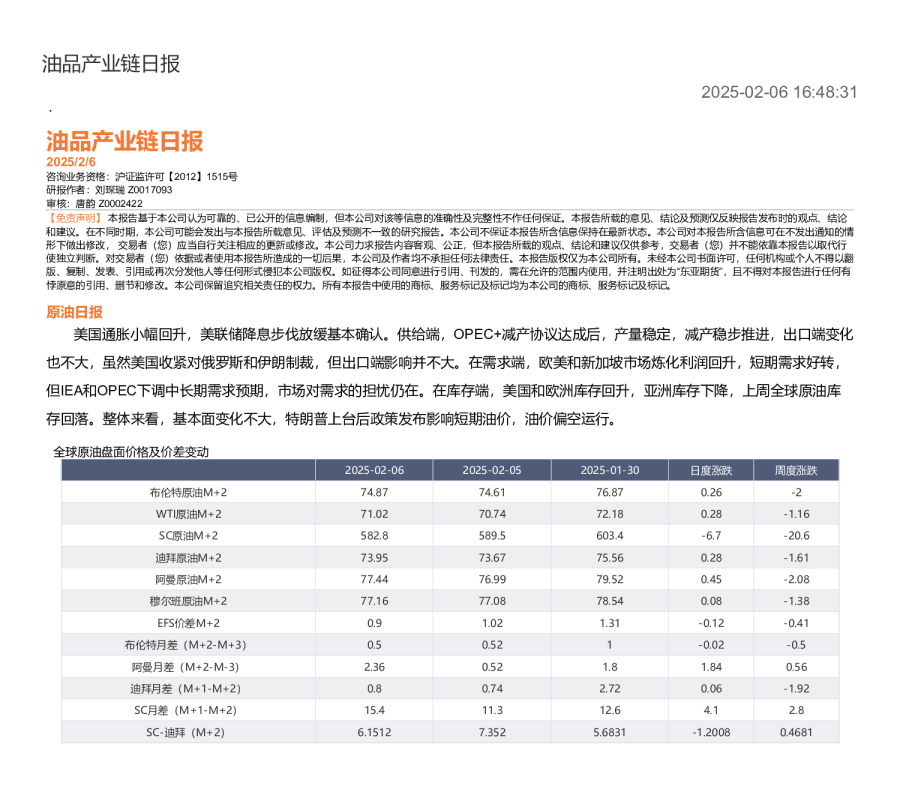 油品产业链日报