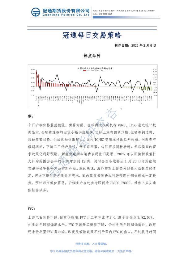 冠通每日交易策略