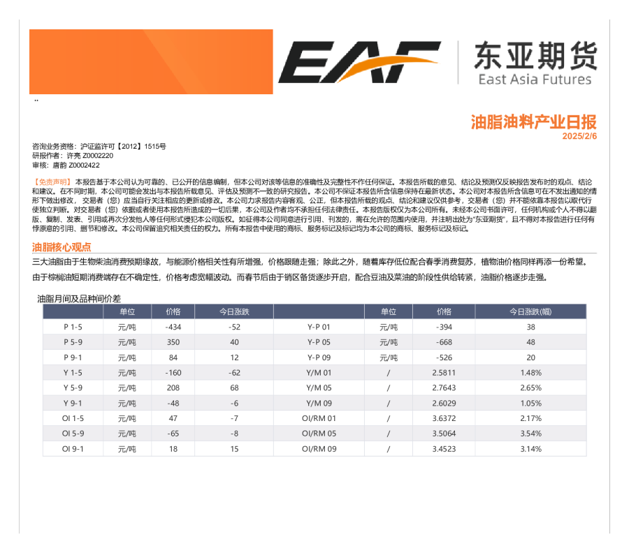 油脂油料产业日报
