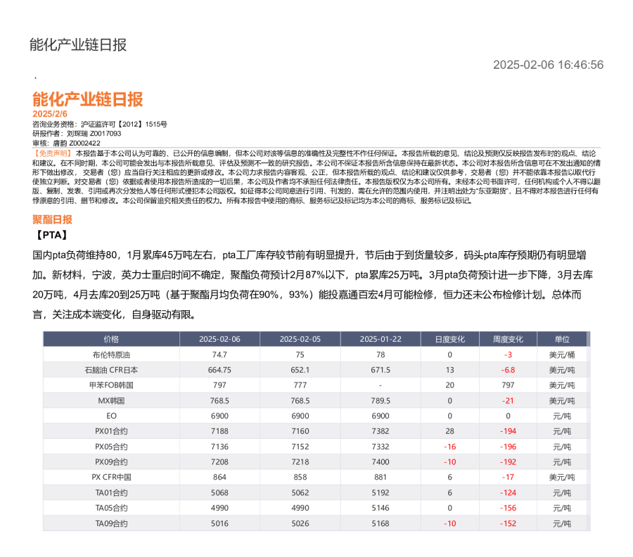 能化产业链日报