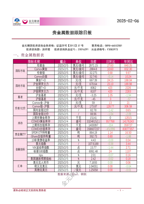 贵金属数据跟踪日报
