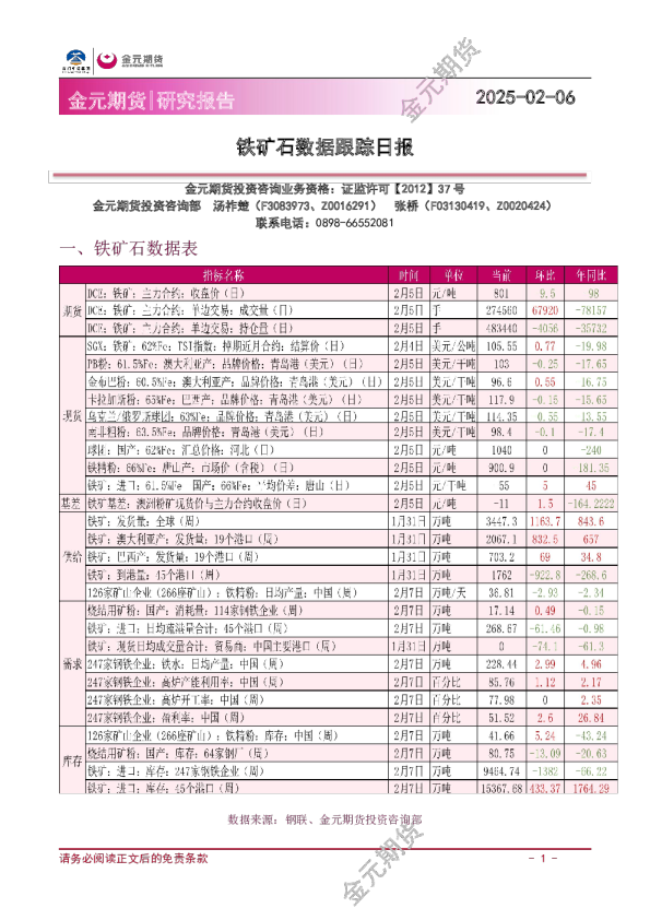 铁矿石数据跟踪日报