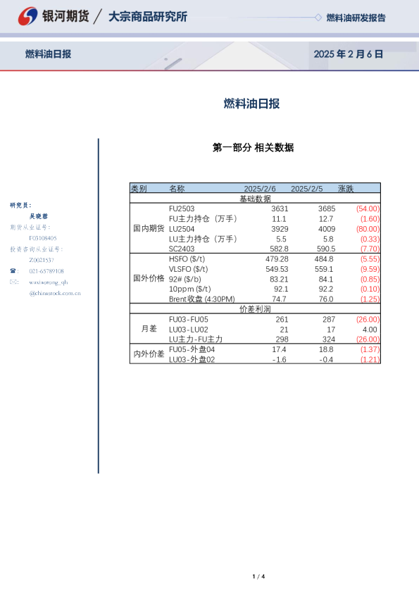 燃料油日报