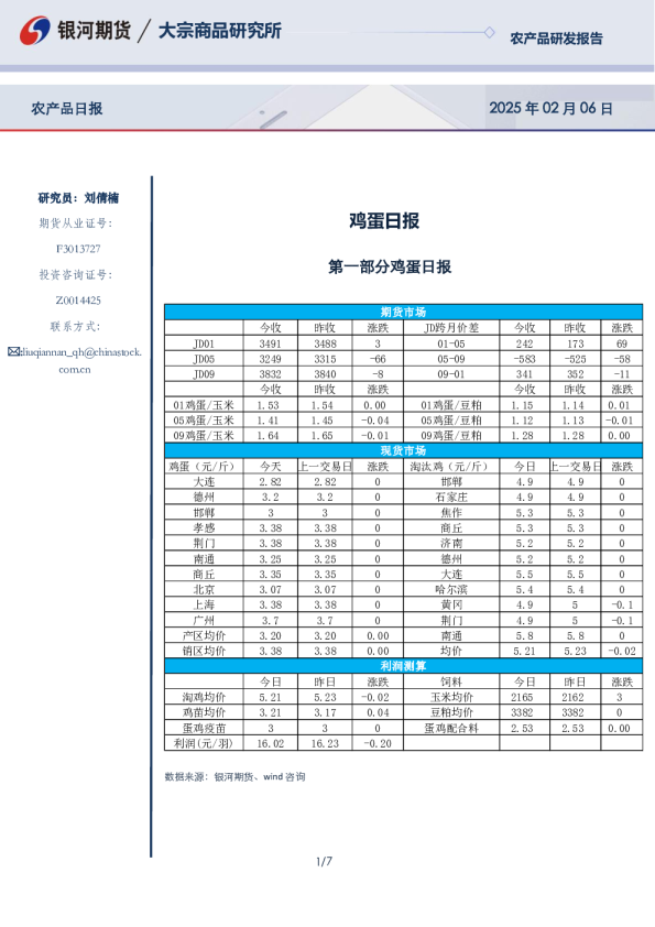 鸡蛋日报
