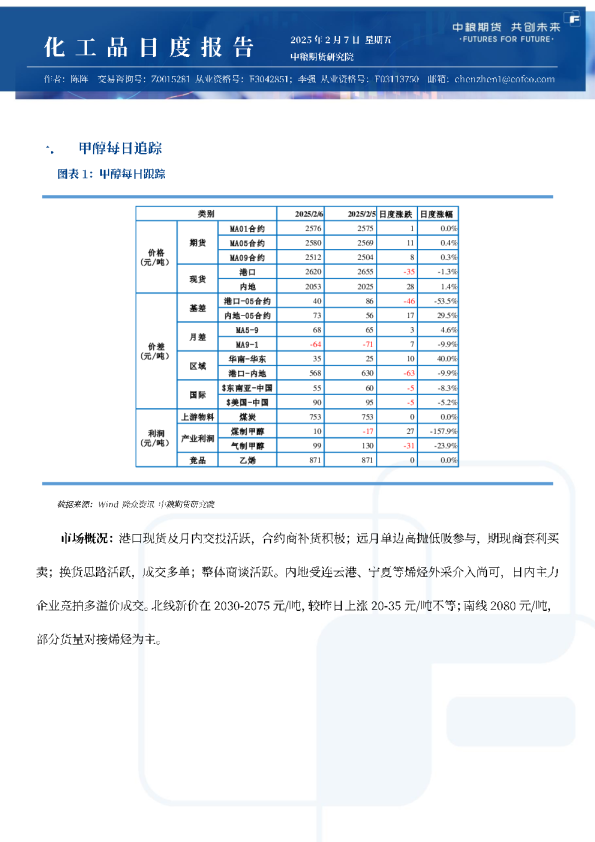 甲醇尿素纯苯苯乙烯日报