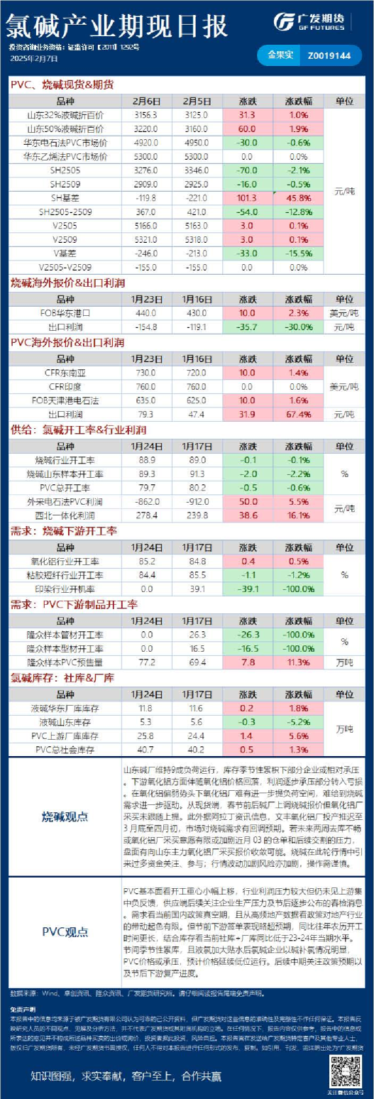《能源化工》日报