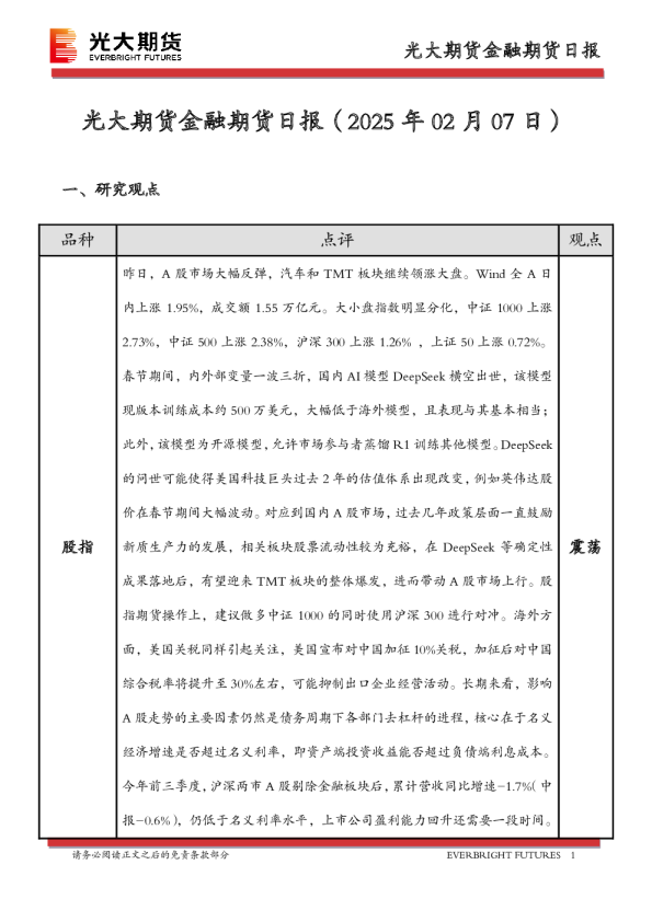 金融期货日报