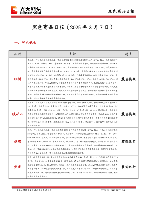 黑色商品日报