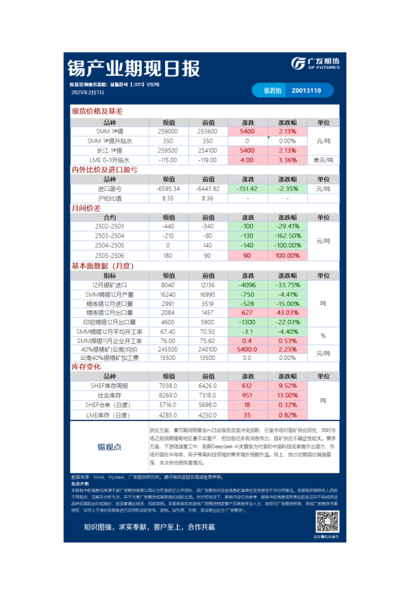 广发期货有色日报