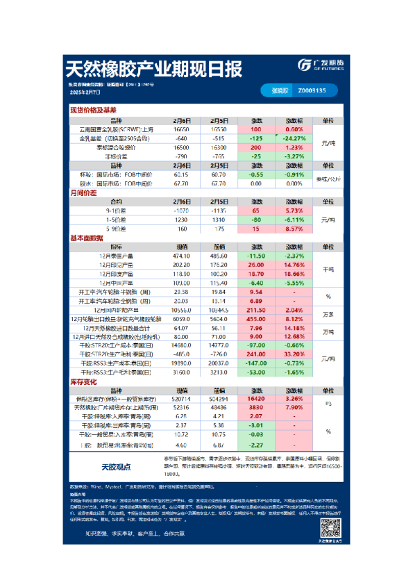 广发期货特殊商品日报