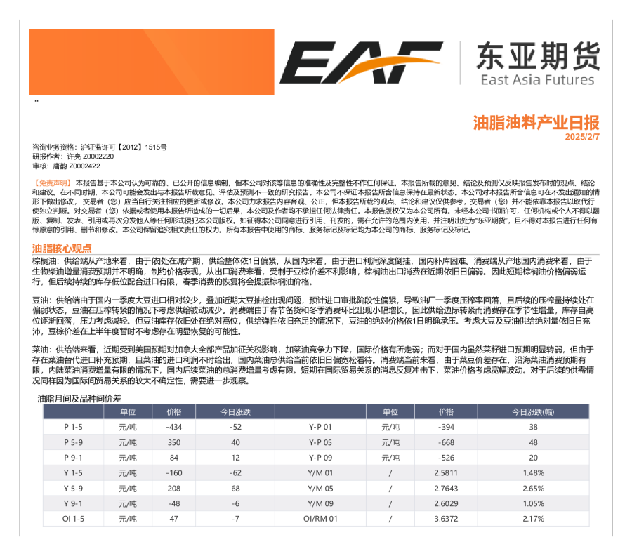 油脂油料产业日报
