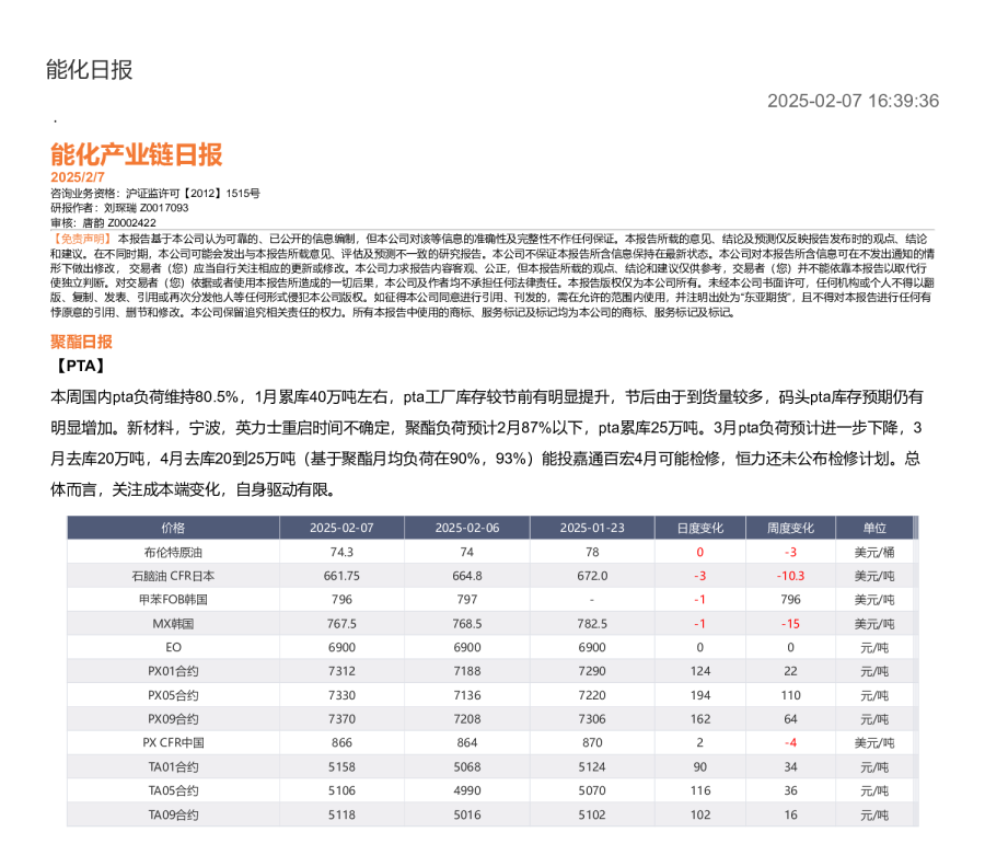 能化产业链日报