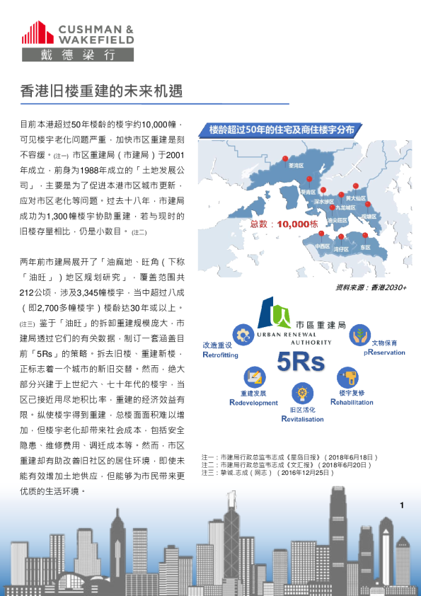 香港旧楼重建的未来机遇