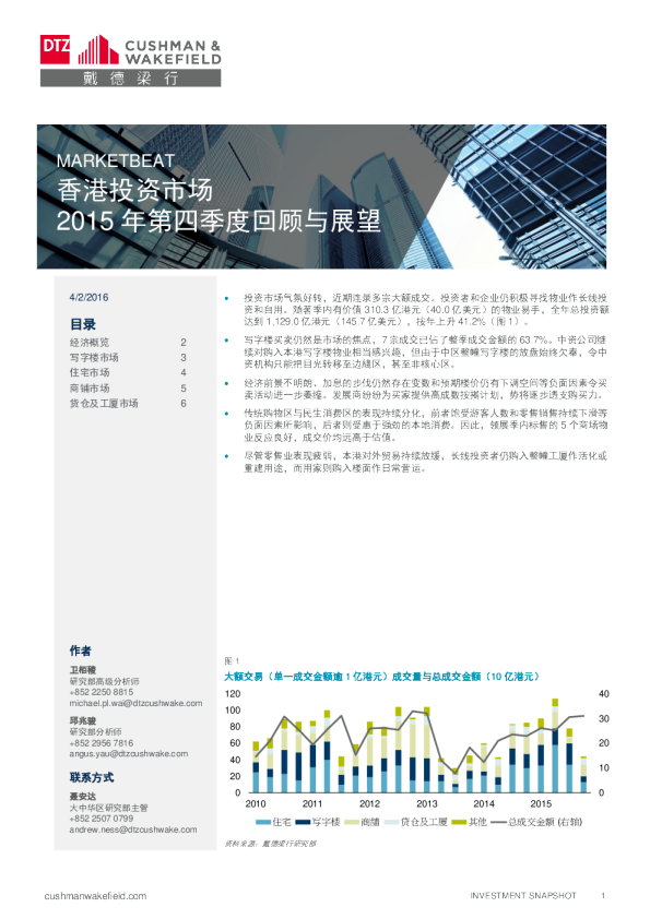 MARKETBEAT 投资市场回顾与展望报告