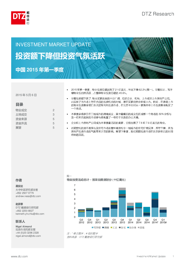 Investment Market Update