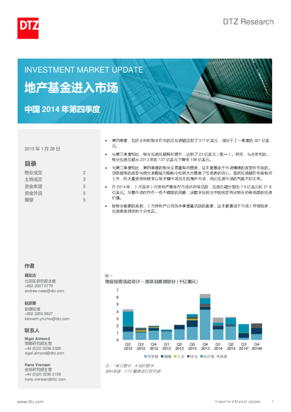 Investment Market Update