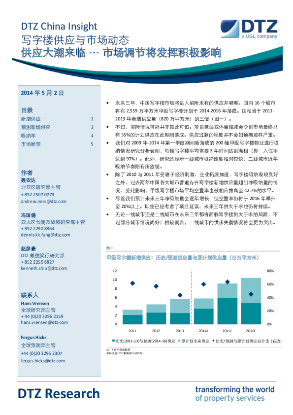 写字楼供应与市场动态