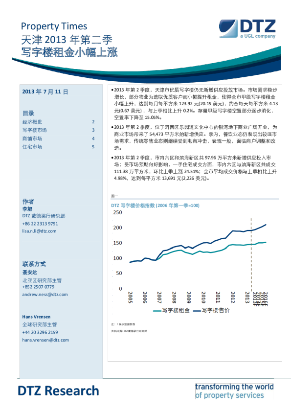 Property Times