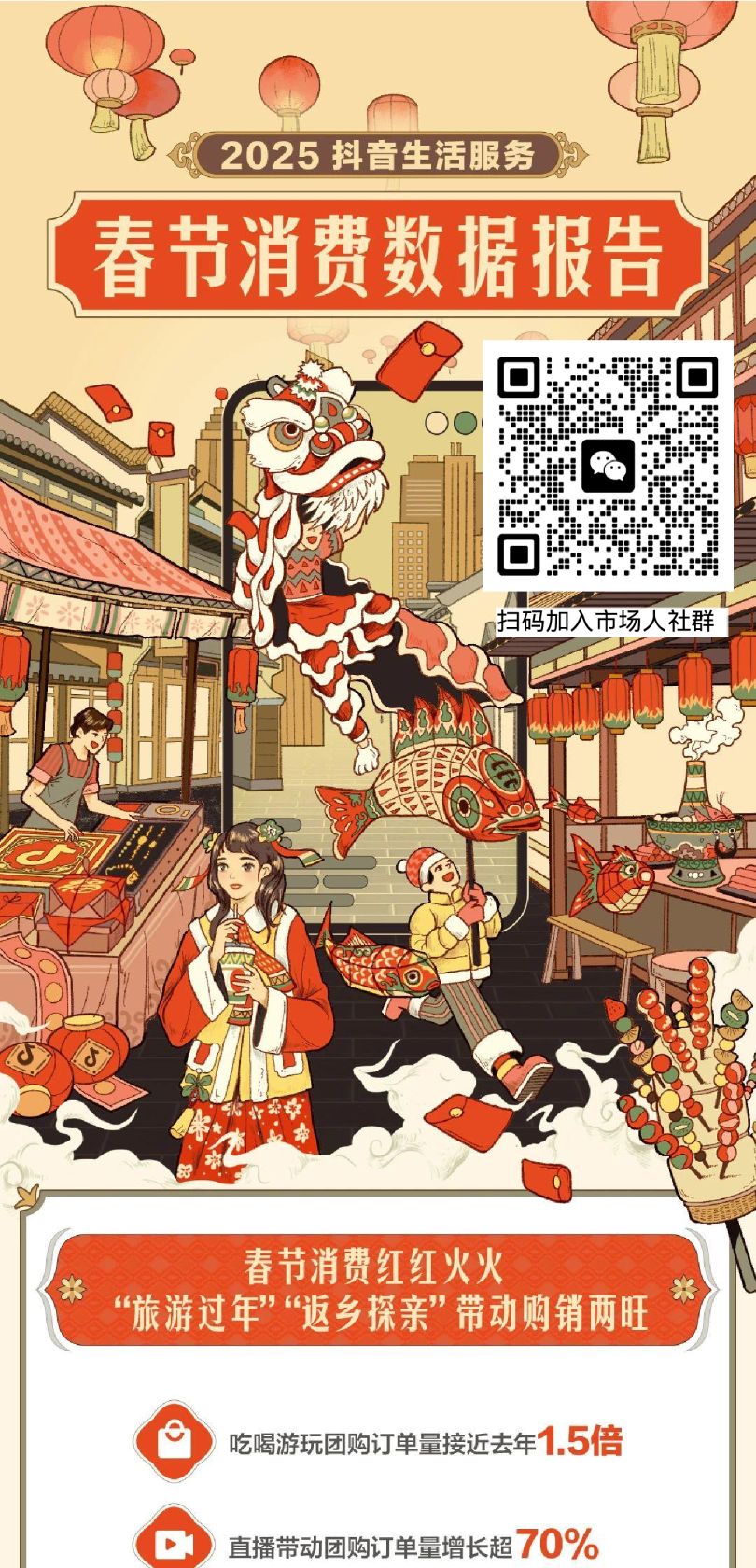 2025年春节消费数据报告