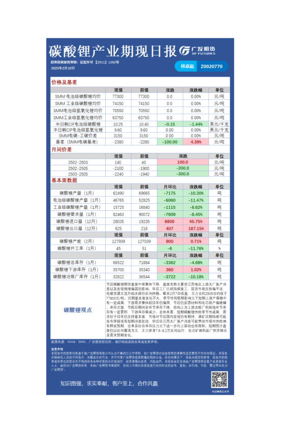 有色日报20250210