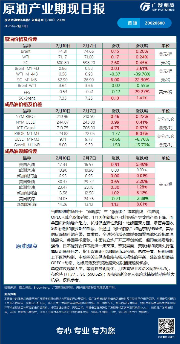 《能源化工》日报