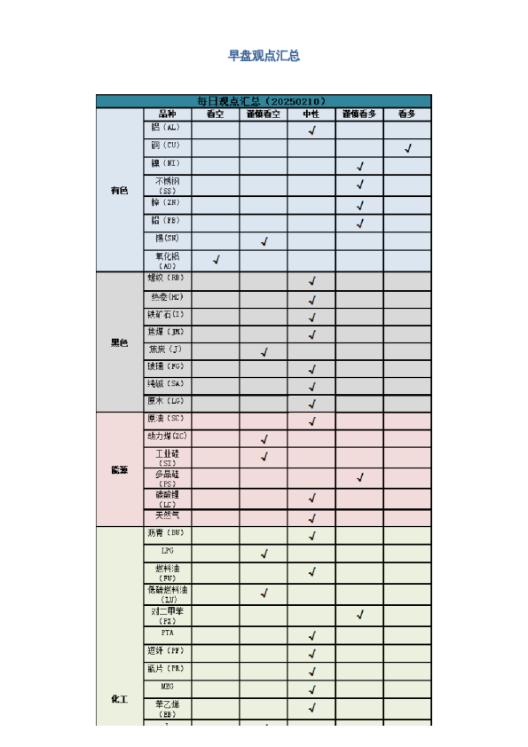 早盘 | 早盘提示