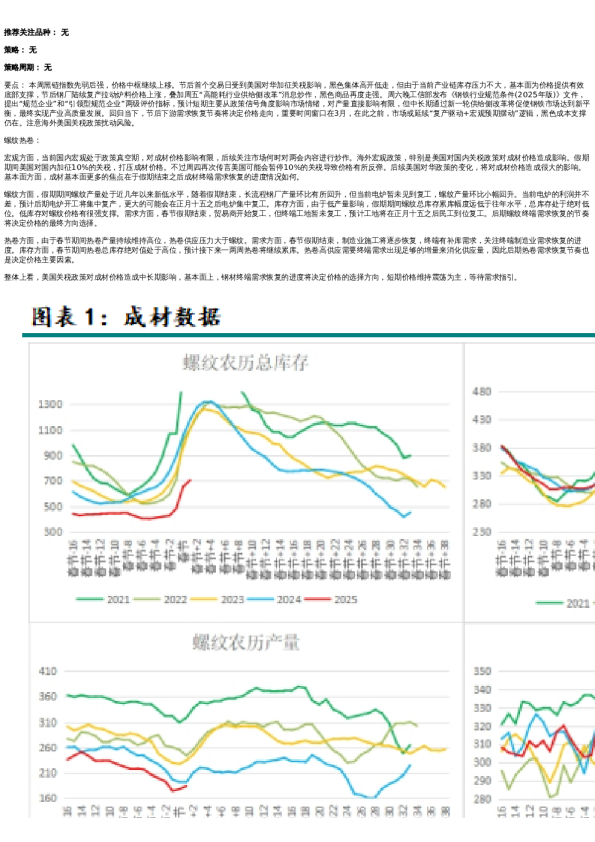 专题 | 新湖期货“黑金汇”