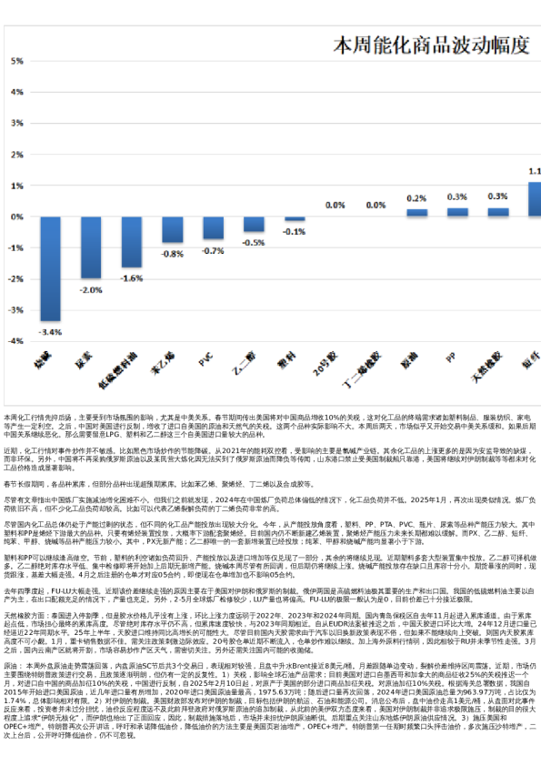 专题 | 新湖期货“能化汇”