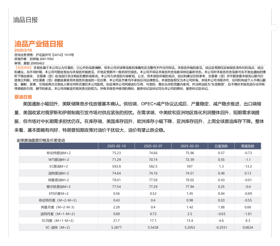 油品产业链日报