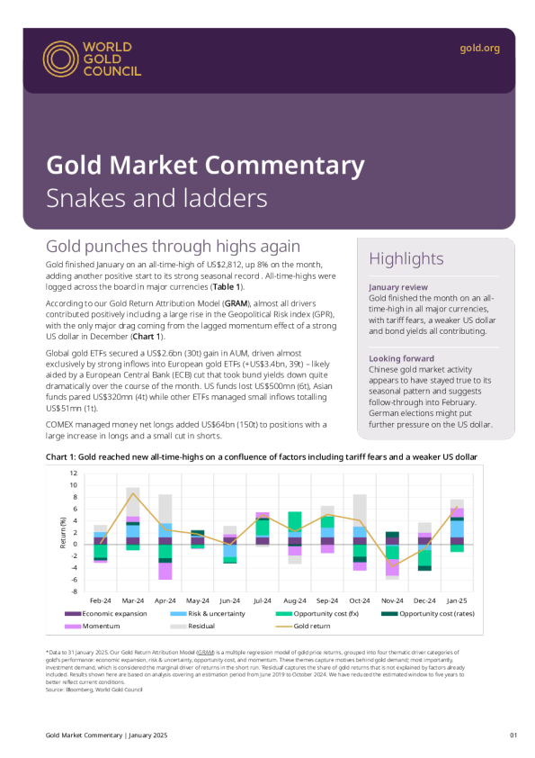 黄金市场评论 ： 蛇和梯子