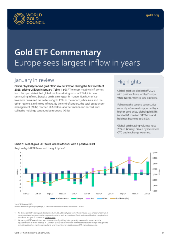 黄金 ETF 流量 ： 2025 年 1 月
