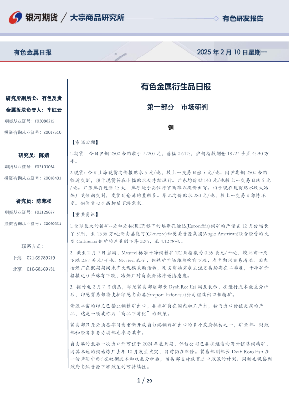 有色金属衍生品日报