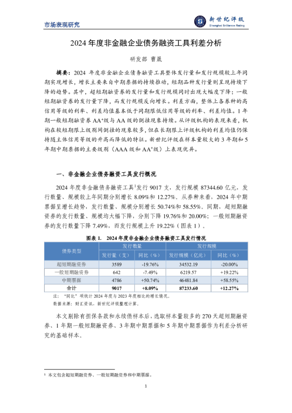 2024年度非金融企业债务融资工具利差分析