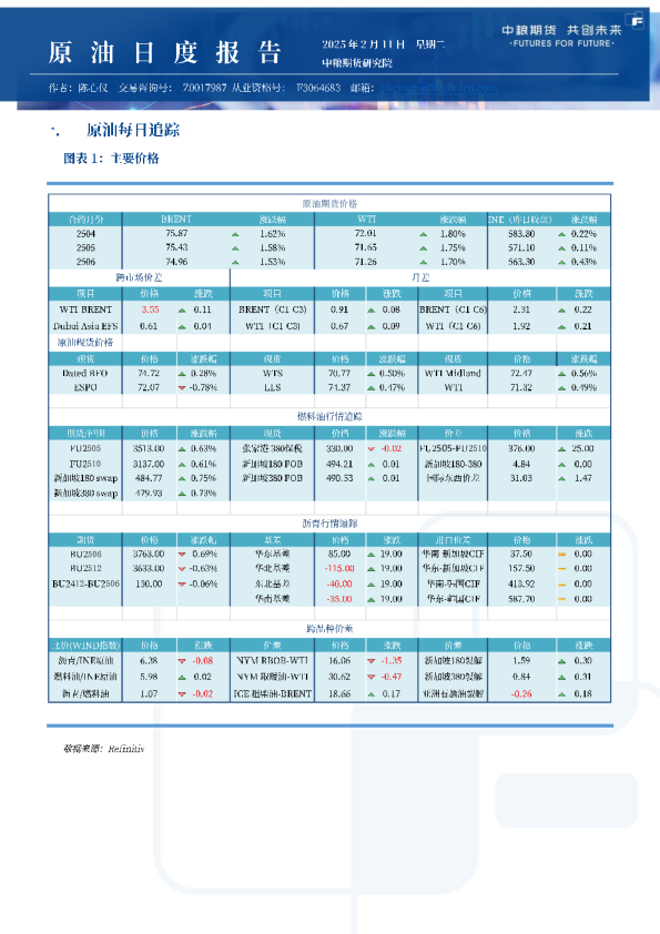 原油日报
