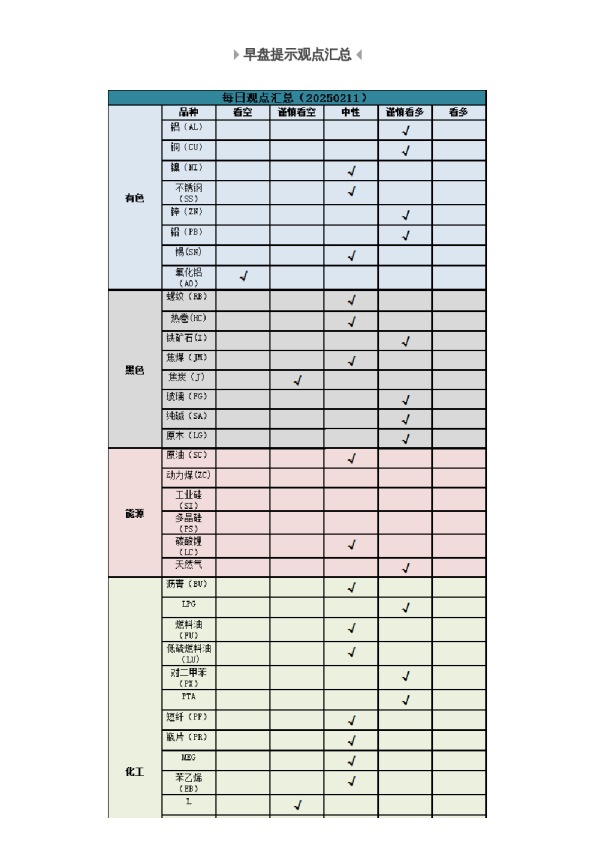 早盘 | 早盘提示