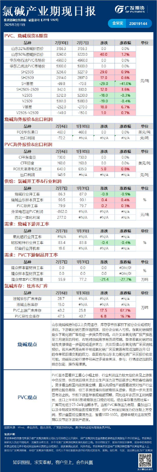 《能源化工》日报