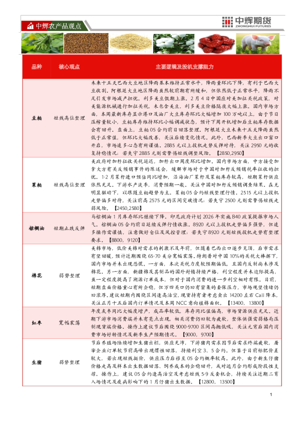 中辉农产品观点