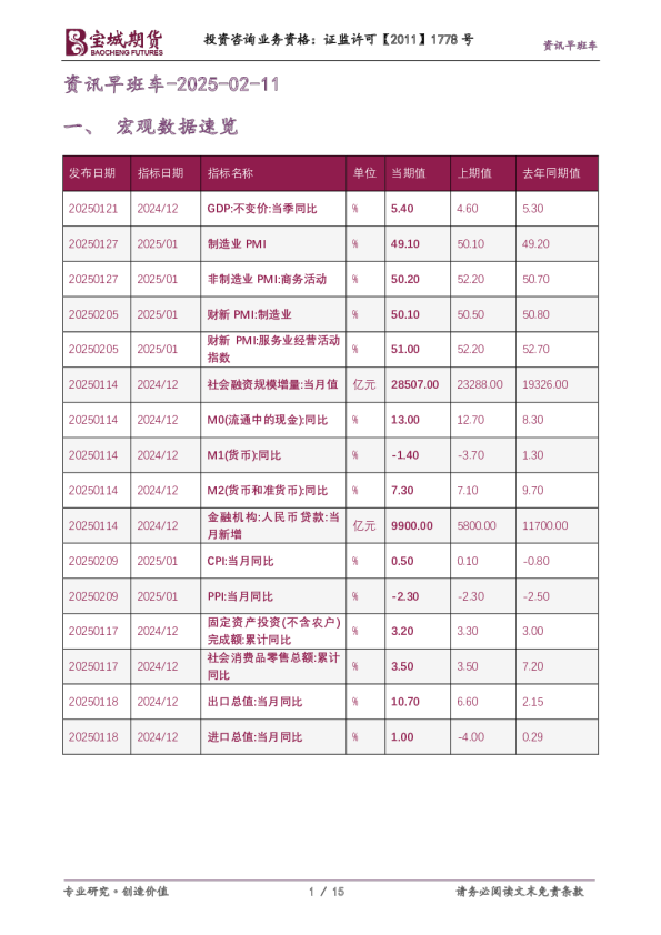 资讯早班车